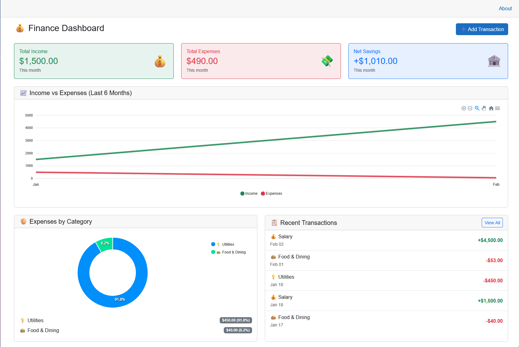 Enterprise Finance Dashboard